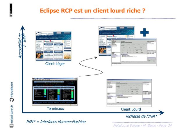 24
Plateforme Eclipse - M. Baron - Page
mickael-baron.fr mickaelbaron
Eclipse RCP est un client lourd riche ?
Richesse de l’IHM*
Accessibilité de
l
’
IHM*
+
Client Lourd
Client Léger
Terminaux
IHM* = Interfaces Homme-Machine

