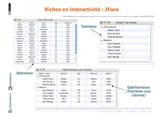 38
Plateforme Eclipse - M. Baron - Page
mickael-baron.fr mickaelbaron
Riches en interactivité : JFace
TableViewer
TreeViewer
TableTreeViewer
(TreeViewer avec
colonnes)
