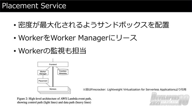 Placement Service
• 密度が最⼤化されるようサンドボックスを配置
• WorkerをWorker Managerにリース
• Workerの監視も担当
※図はFirecracker: Lightweight Virtualization for Serverless Applicationsより引⽤
