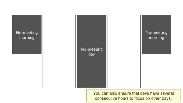 No-meeting
day
No-meeting
morning
No-meeting
morning
You can also ensure that devs have several
consecutive hours to focus on other days.
