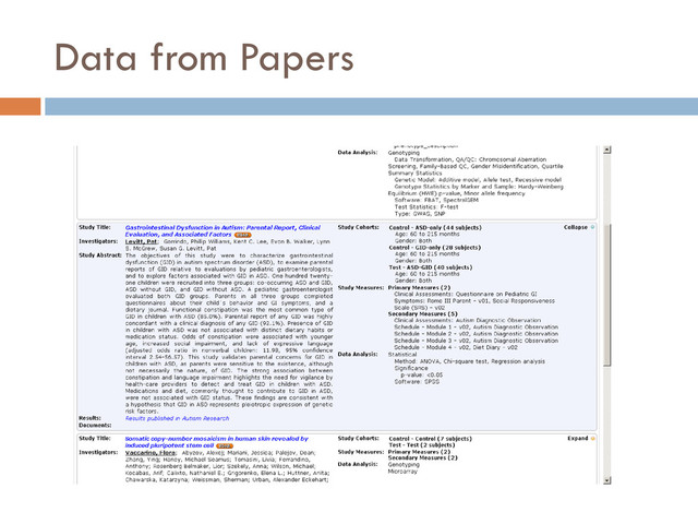 Data from Papers
