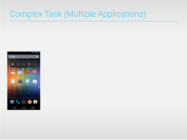 Complex Task (Multiple Applications)
