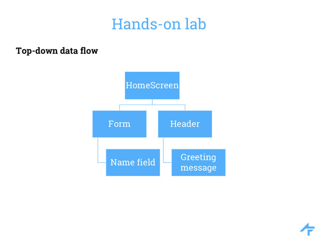 Hands-on lab
Top-down data flow
HomeScreen
Form
Name field
Header
Greeting
message
