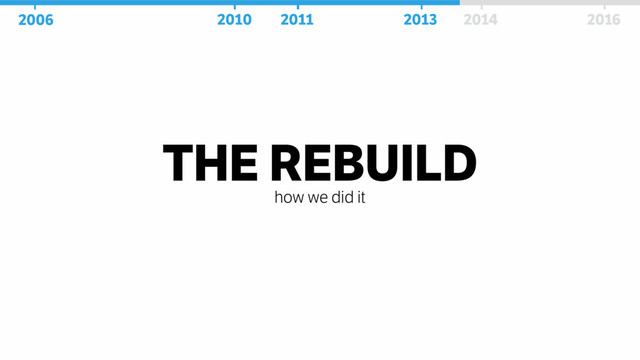 THE REBUILD
how we did it
2006 2010 2011 2013 2014 2016
2006 2010 2011 2013 2014 2016
