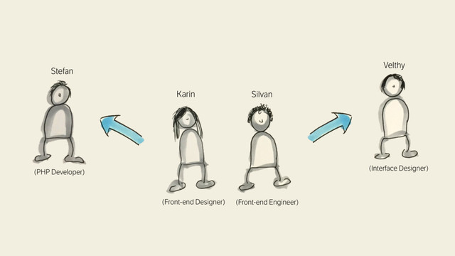 Silvan
Velthy
Karin
Stefan
(Front-end Designer) (Front-end Engineer)
(Interface Designer)
(PHP Developer)
