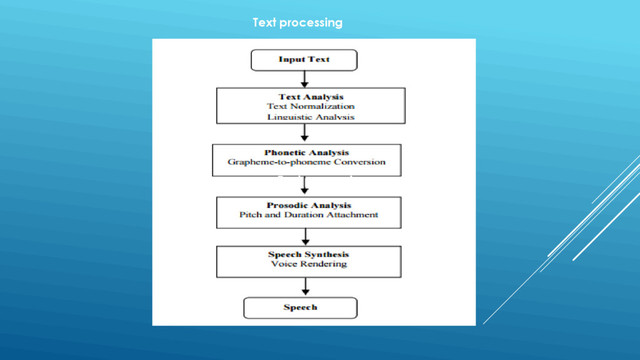 . Text processing
Text processing
