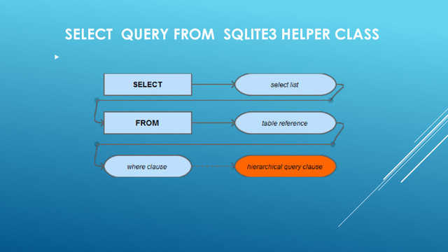 
SELECT QUERY FROM SQLITE3 HELPER CLASS
