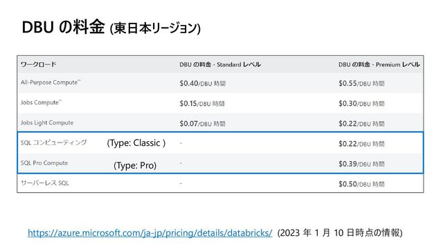 DBU の料金 (東日本リージョン)
https://azure.microsoft.com/ja-jp/pricing/details/databricks/ (2023 年 1 月 10 日時点の情報)
(Type: Classic )
(Type: Pro)

