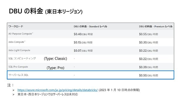 DBU の料金 (東日本リージョン)
注：
➢ https://azure.microsoft.com/ja-jp/pricing/details/databricks/ (2023 年 1 月 10 日時点の情報)
➢ 東日本・西日本リージョンではサーバーレスは未対応
(Type: Classic)
(Type: Pro)
