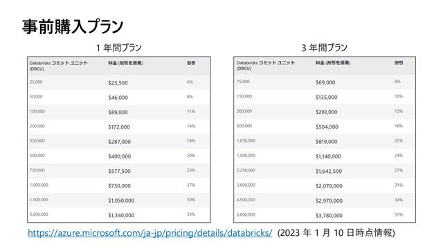 事前購入プラン
https://azure.microsoft.com/ja-jp/pricing/details/databricks/ (2023 年 1 月 10 日時点情報)
1 年間プラン 3 年間プラン
