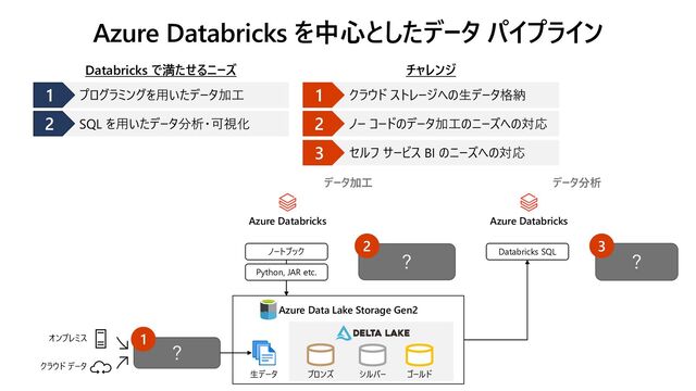 Azure Databricks を中心としたデータ パイプライン
Azure Data Lake Storage Gen2
Azure Databricks
ゴールド
ブロンズ シルバー
ノートブック
Azure Databricks
プログラミングを用いたデータ加工
1
Databricks で満たせるニーズ
SQL を用いたデータ分析・可視化
2
クラウド ストレージへの生データ格納
1
チャレンジ
ノー コードのデータ加工のニーズへの対応
2
セルフ サービス BI のニーズへの対応
3
Python, JAR etc.
Databricks SQL
データ加工 データ分析
オンプレミス
クラウド データ
？
生データ
1
？
2
？
3
