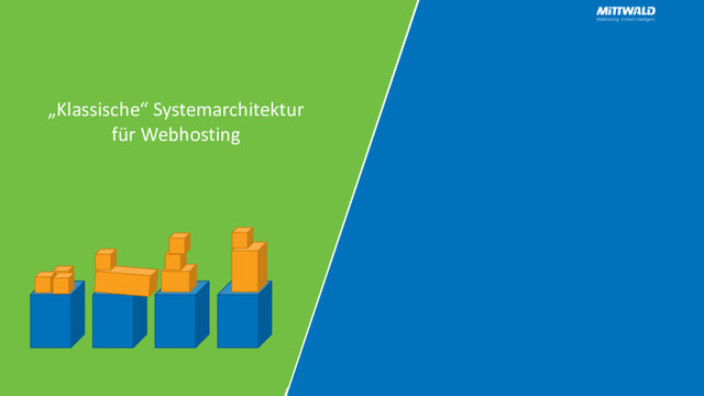 „Klassische“ Systemarchitektur
für Webhosting
