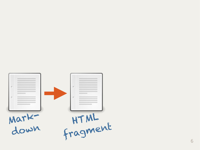 6
Mark-
down
HTML
fragment
