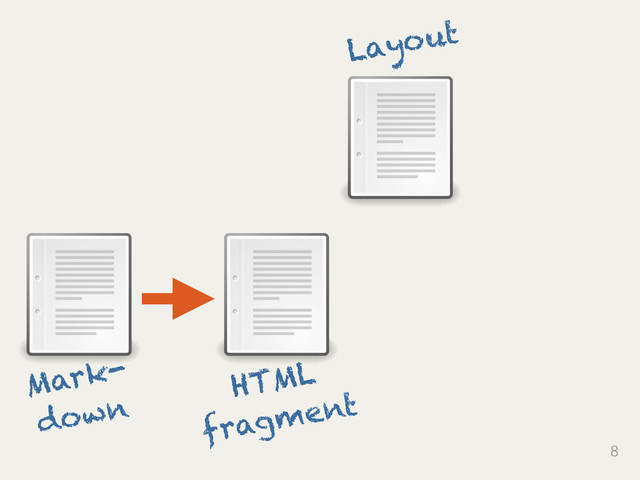 8
Mark-
down
HTML
fragment
Layout
