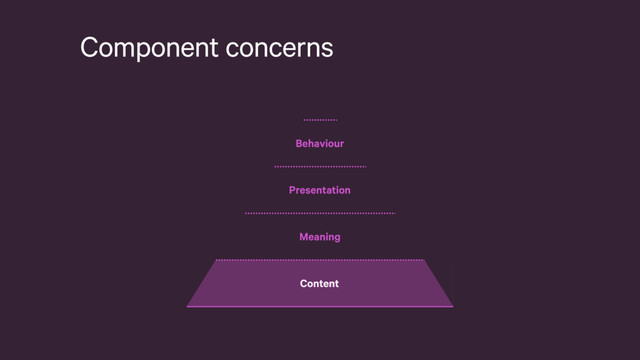 Component concerns
Behaviour
Presentation
Meaning
Content
Content
