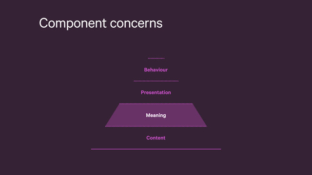 Component concerns
Behaviour
Presentation
Meaning
Content
Meaning
