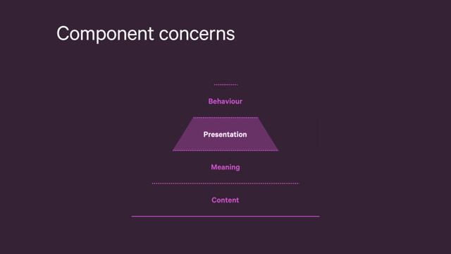 Component concerns
Behaviour
Presentation
Meaning
Content
Presentation
