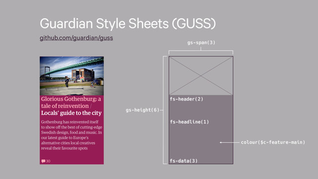 Guardian Style Sheets (GUSS)
github.com/guardian/guss
gs-span(3)
fs-header(2)
fs-headline(1)
fs-data(3)
gs-height(6)
colour($c-feature-main)
