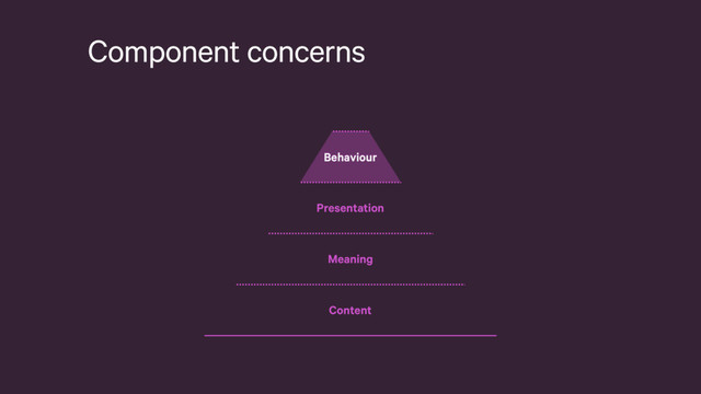 Component concerns
Behaviour
Presentation
Meaning
Content
Behaviour
