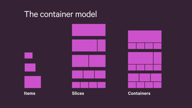 The container model
Slices Containers
Items
