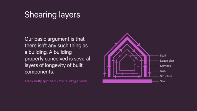 — Frank Duffy, quoted in How Buildings Learn
Stuff
Space plan
Services
Skin
Structure
Site
Shearing layers
Our basic argument is that
there isn’t any such thing as
a building. A building
properly conceived is several
layers of longevity of built
components.
