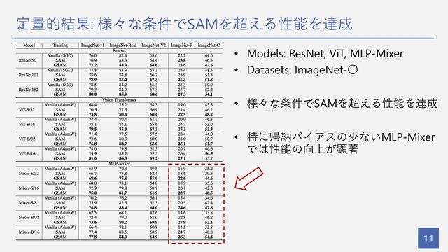 定量的結果: 様々な条件でSAMを超える性能を達成
11
• Models: ResNet, ViT, MLP-Mixer
• Datasets: ImageNet-〇
• 様々な条件でSAMを超える性能を達成
• 特に帰納バイアスの少ないMLP-Mixer
では性能の向上が顕著
