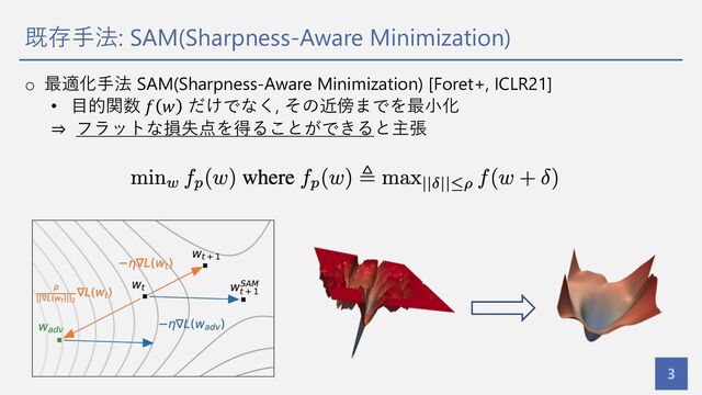 既存⼿法: SAM(Sharpness-Aware Minimization)
3
o 最適化⼿法 SAM(Sharpness-Aware Minimization) [Foret+, ICLR21]
• ⽬的関数 𝑓 𝑤 だけでなく, その近傍までを最⼩化
⇒ フラットな損失点を得ることができると主張
