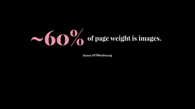 of page weight is images.
~60%
Source: HTTPArchive.org
