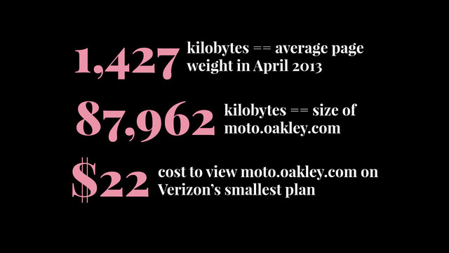 kilobytes == average page
weight in April 2013
1,427
kilobytes == size of
moto.oakley.com
87,962
cost to view moto.oakley.com on
Verizon’s smallest plan
$22
