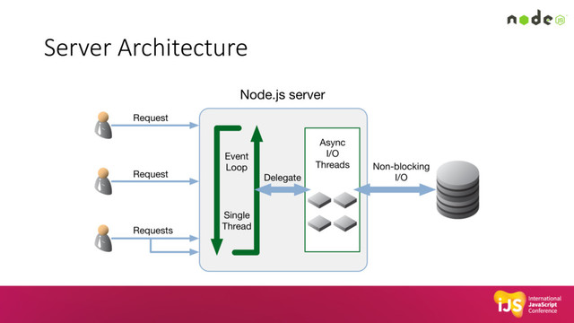 Server Architecture
