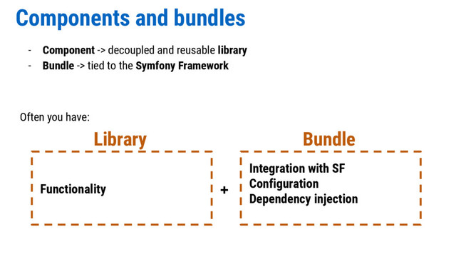 Components and bundles
- Component -> decoupled and reusable library
- Bundle -> tied to the Symfony Framework
Often you have:
Functionality
Library
Integration with SF
Configuration
Dependency injection
Bundle
+
