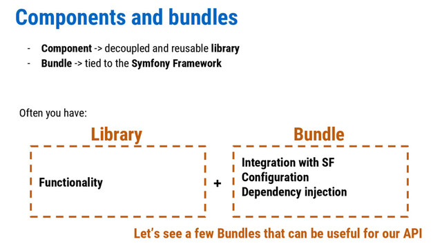 Components and bundles
- Component -> decoupled and reusable library
- Bundle -> tied to the Symfony Framework
Often you have:
Functionality
Library
Integration with SF
Configuration
Dependency injection
Bundle
+
Let’s see a few Bundles that can be useful for our API
