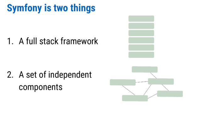 Symfony is two things
1. A full stack framework
2. A set of independent
components
