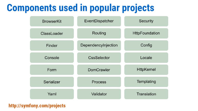 Components used in popular projects
http://symfony.com/projects
