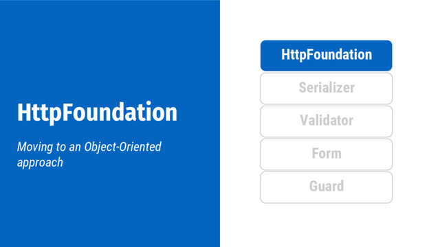 HttpFoundation
Moving to an Object-Oriented
approach
HttpFoundation
Serializer
Validator
Form
Guard
