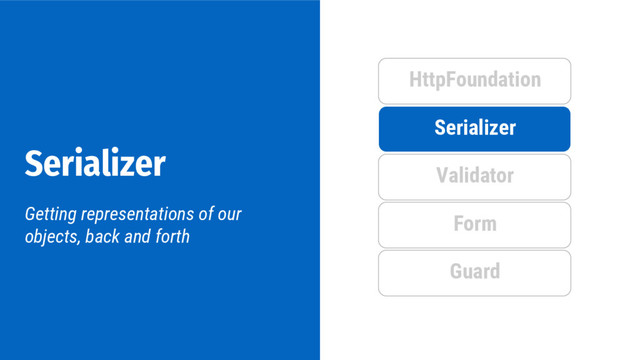 Serializer
Getting representations of our
objects, back and forth
Serializer
HttpFoundation
Validator
Form
Guard
