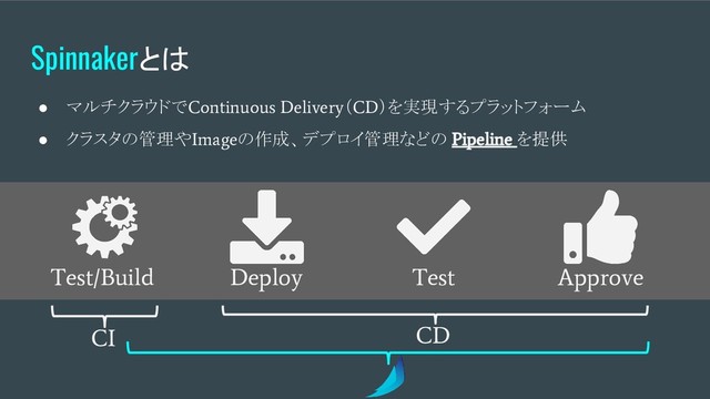 ● マルチクラウドで
Continuous Delivery
（
CD
）を実現するプラットフォーム
● クラスタの管理や
Image
の作成、デプロイ管理などの
Pipeline
を提供
Spinnakerとは
Test/Build Deploy Test Approve
CI CD
