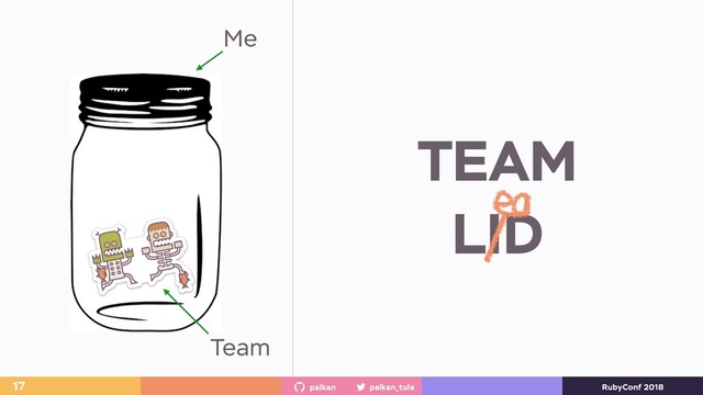 palkan_tula
palkan RubyConf 2018
17
TEAM
LID
Team
Me
