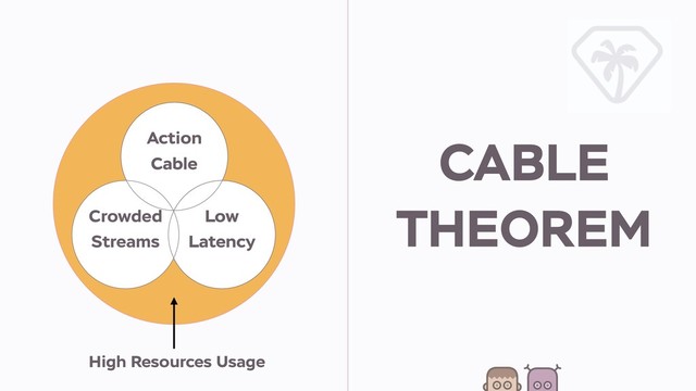 High Resources Usage
CABLE
THEOREM
Action
Cable
Low
Latency
Crowded
Streams
Low
Latency
Action
Cable
