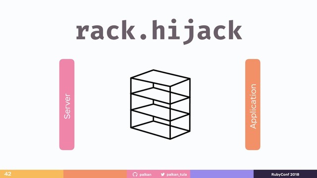 palkan_tula
palkan RubyConf 2018
rack.hijack
42
Server
Application
