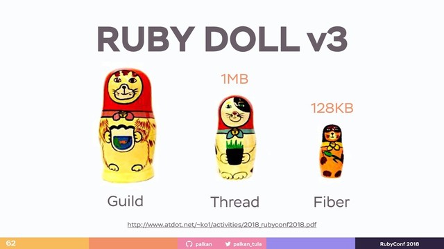 palkan_tula
palkan RubyConf 2018
RUBY DOLL v3
62
http://www.atdot.net/~ko1/activities/2018_rubyconf2018.pdf
Thread Fiber
Guild
1MB
128KB
