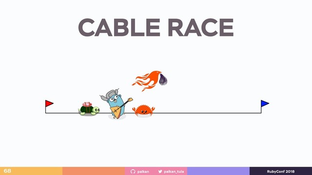 palkan_tula
palkan RubyConf 2018
CABLE RACE
68
