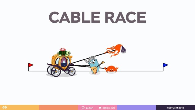palkan_tula
palkan RubyConf 2018
CABLE RACE
69
