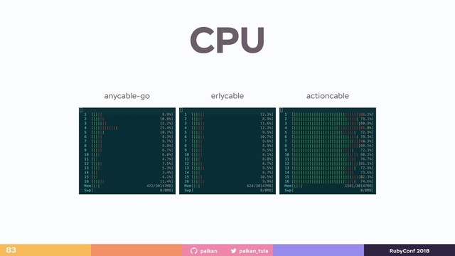 palkan_tula
palkan RubyConf 2018
CPU
83
anycable-go erlycable actioncable
