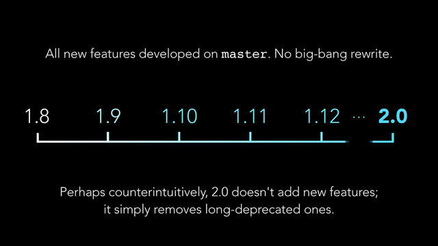 1.8 2.0
1.9 1.10 1.11 1.12 …
All new features developed on master. No big-bang rewrite.
Perhaps counterintuitively, 2.0 doesn't add new features;
it simply removes long-deprecated ones.

