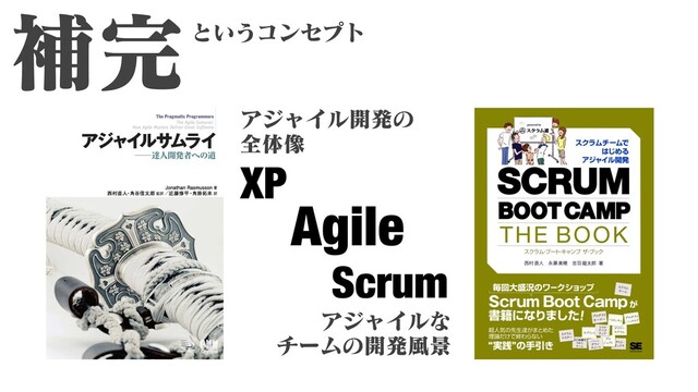 補完
アジャイル開発の
全体像
というコンセプト
アジャイルな
チームの開発⾵景
Agile
XP
Scrum
