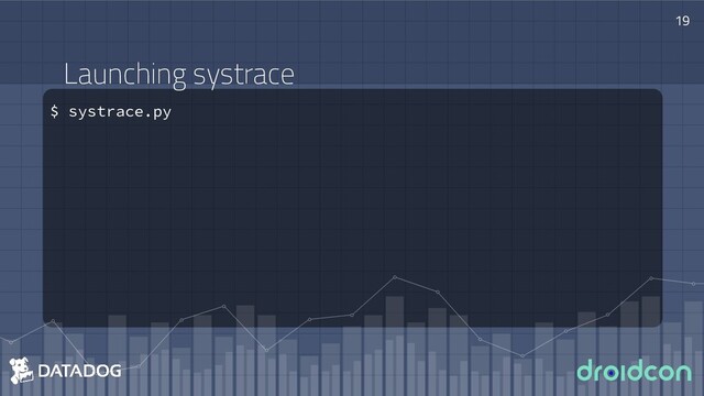 Launching systrace
$ systrace.py
19
