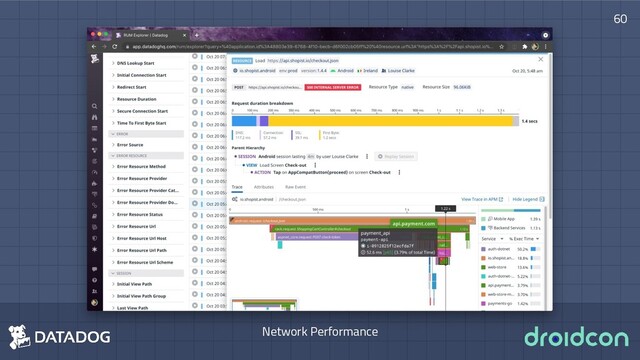Network Performance
60
