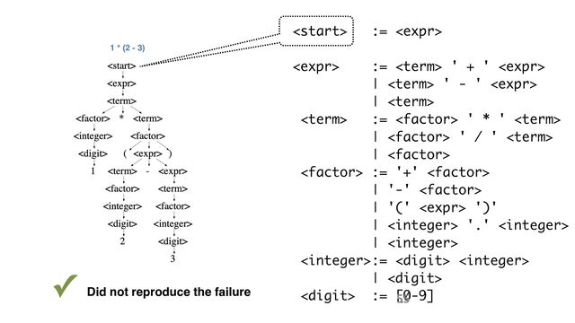 ( ( 4 ) )
 := 
 :=  ' + ' 
|  ' - ' 
| 
 :=  ' * ' 
|  ' / ' 
| 
 := '+' 
| '-' 
| '('  ')'
|  '.' 
| 
:=  
| 
 := [0-9]
✓ Did not reproduce the failure
1 * (2 - 3)
55
