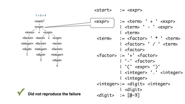 ( ( 4 ) )
 := 
 :=  ' + ' 
|  ' - ' 
| 
 :=  ' * ' 
|  ' / ' 
| 
 := '+' 
| '-' 
| '('  ')'
|  '.' 
| 
:=  
| 
 := [0-9]
c
✓ Did not reproduce the failure
1 + 3 + 4
58
